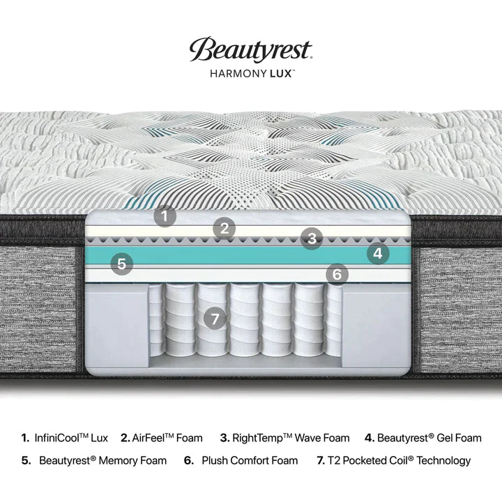 Permanence  Euro Top